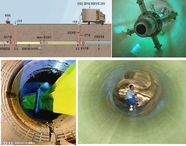 安新UV-CIPP内衬修复