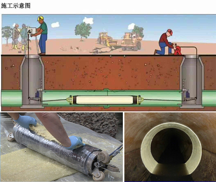 安新管道局部点状修复